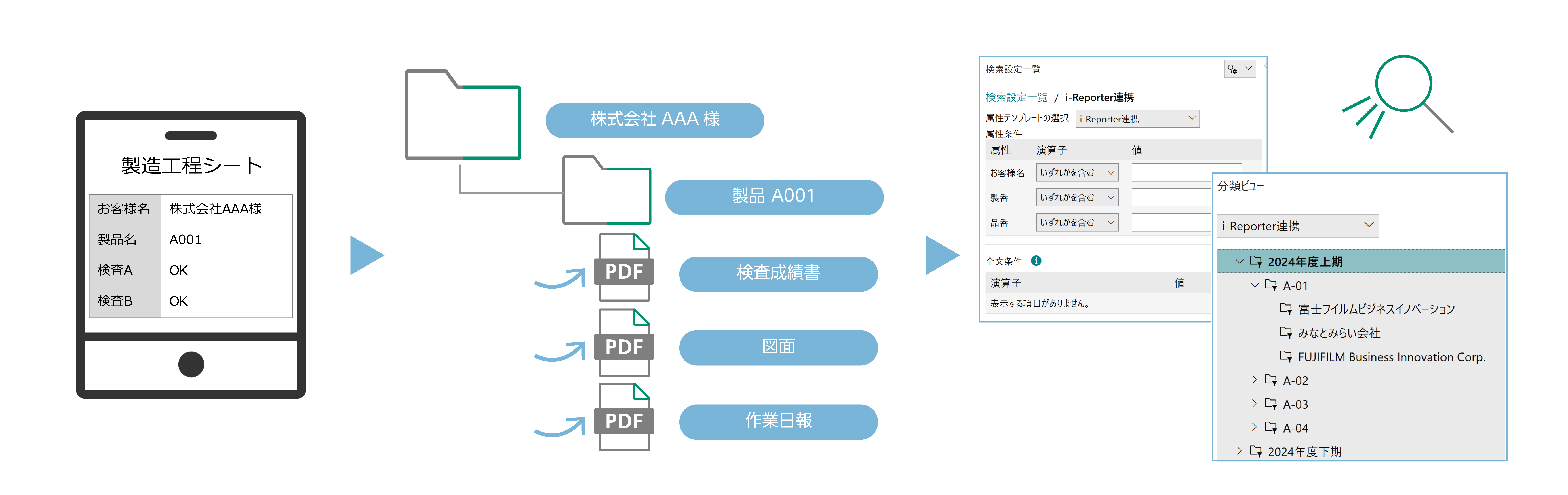  すぐに体験できること 