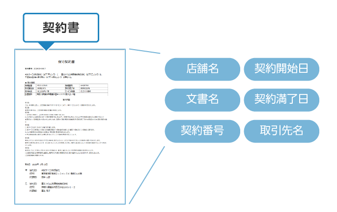 契約書に記載のキーワードを自動で抽出・付与