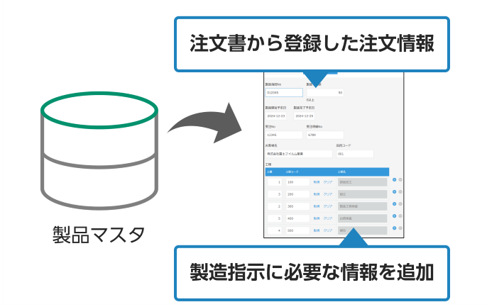 kintone上で、製品マスタを参照し、製造指示書に必要な情報を追加