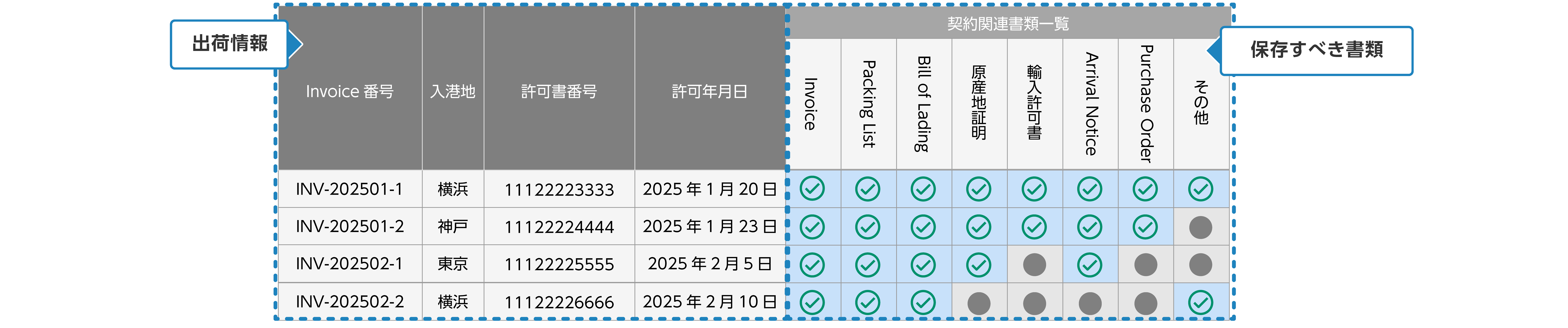 共有フォルダーに注文書を置くだけで自動取り込み