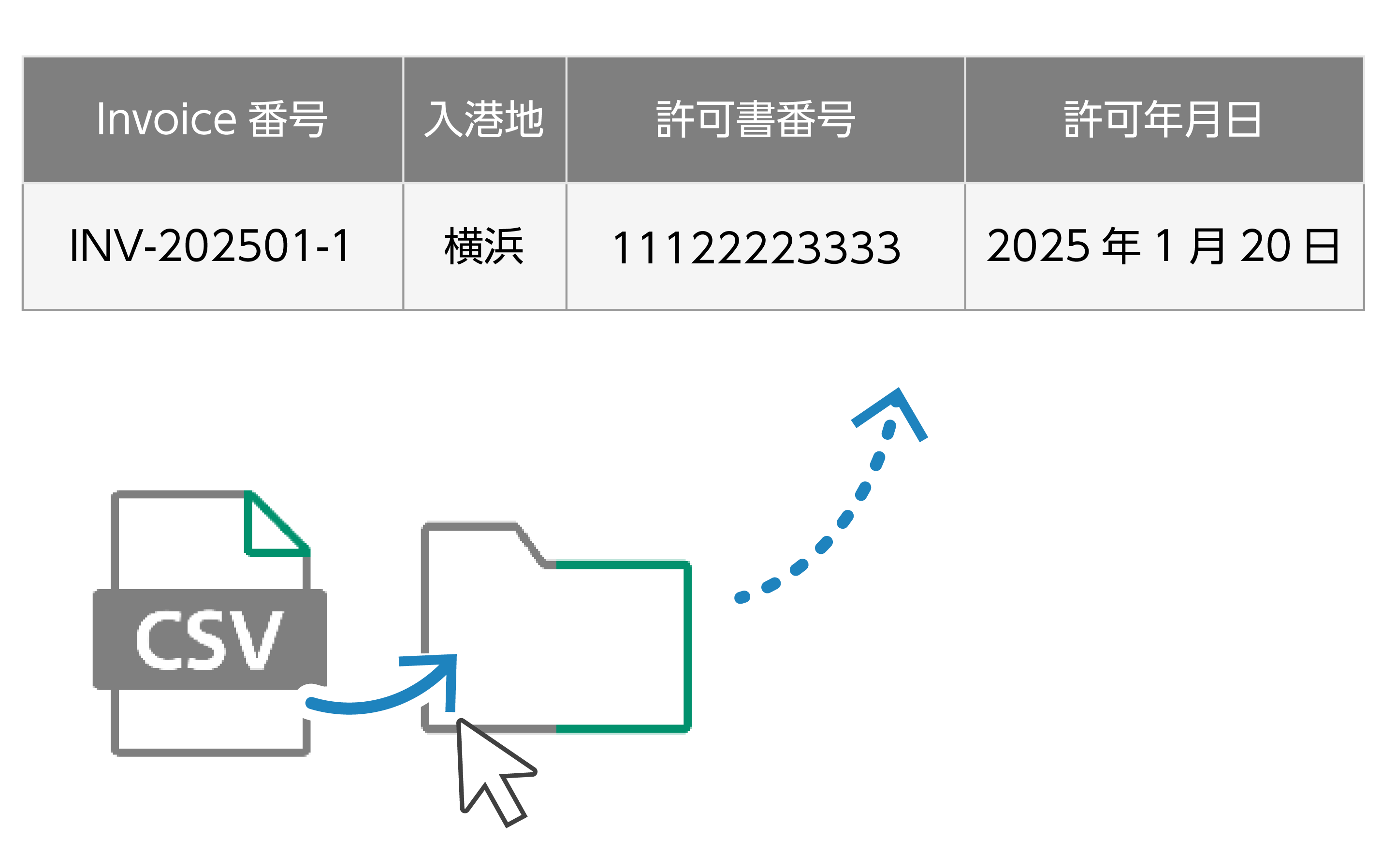 貿易管理システムの注文情報を取り込むことで自動で出荷単位で行を追加