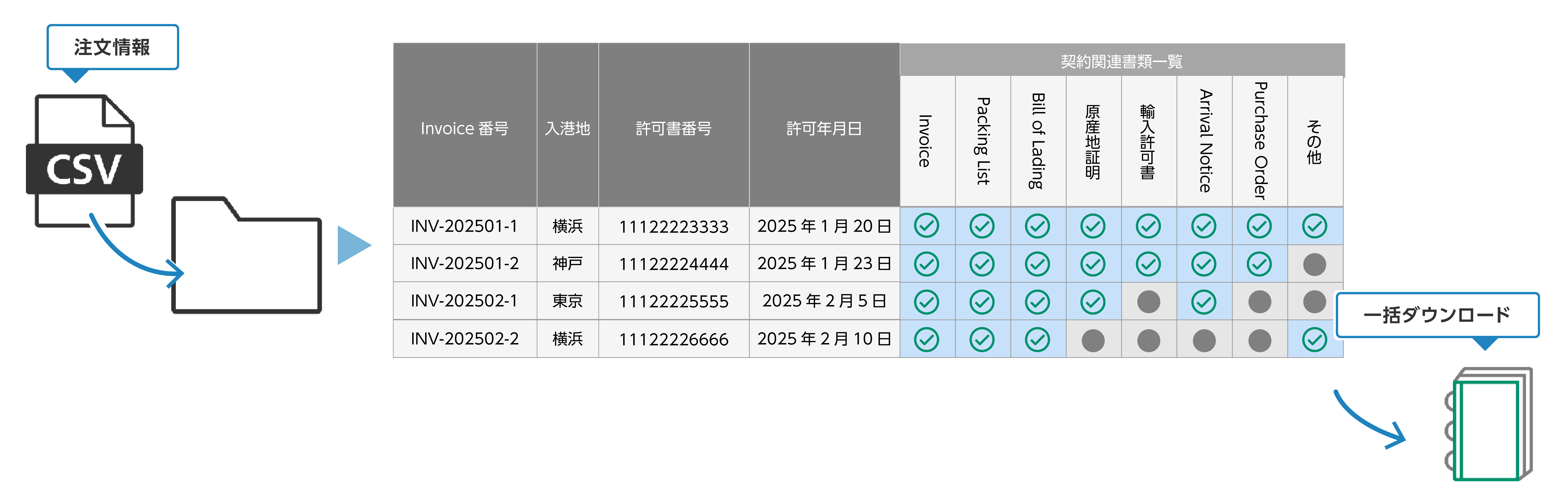  すぐに体験できること 