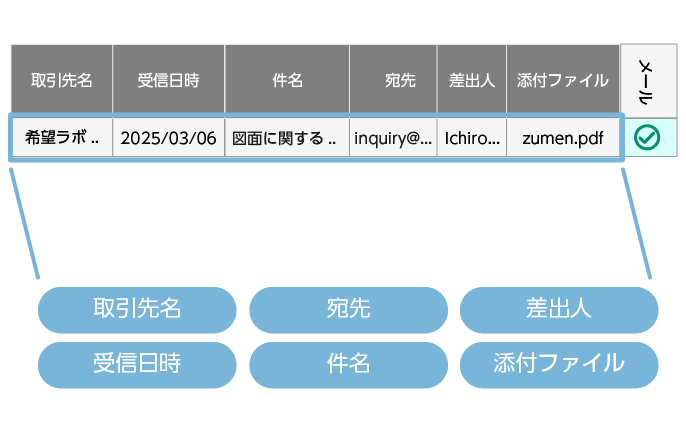 kintone上で、製品マスタを参照し、製造指示書に必要な情報を追加