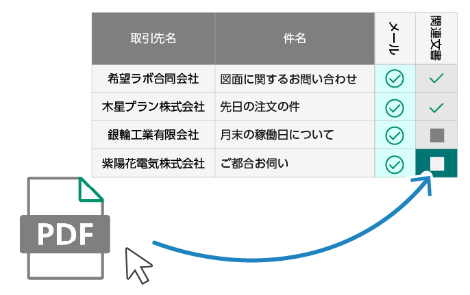 ワークスペースに作成されるので、サムネイルとクイックビューで直感的に内容確認と操作