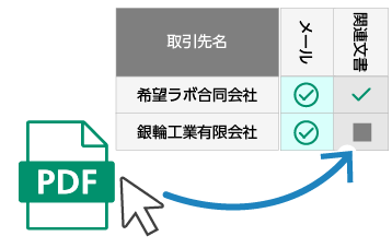 関連文書を格納し担当者へ振り分け