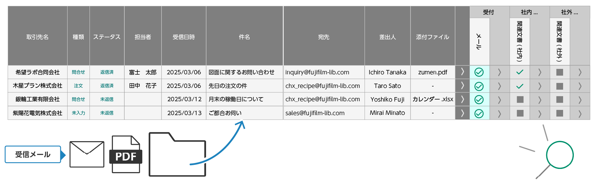  すぐに体験できること 