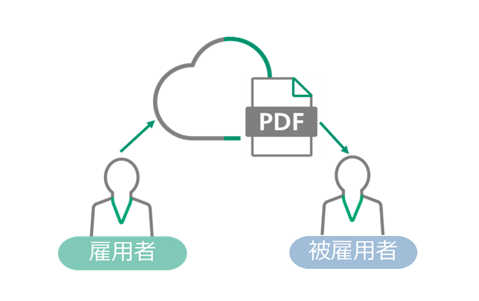 ワークスペースに作成されるので、サムネイルとクイックビューで直感的に内容確認と操作