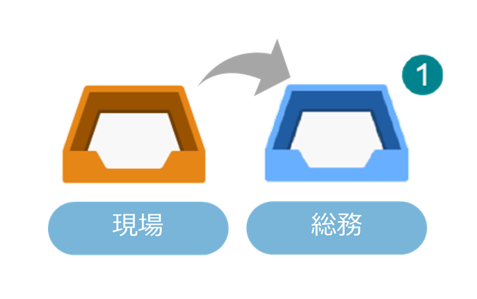 他システムへのデータ連携も、複数の支払情報をまとめて1つのCSVに出力し受け渡しが可能