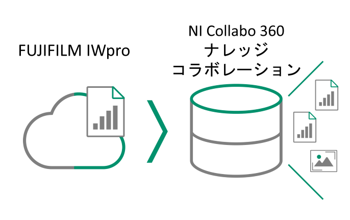 kintone上で、製品マスタを参照し、製造指示書に必要な情報を追加