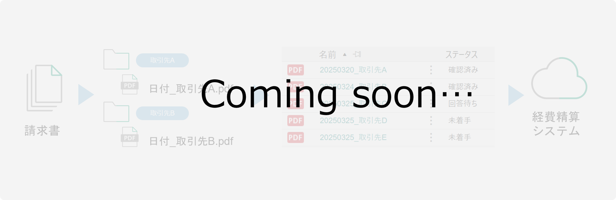  すぐに体験できること 