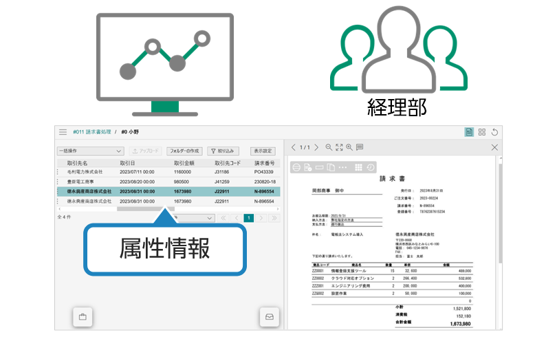 付与された属性を経理部側でも手間なく再確認