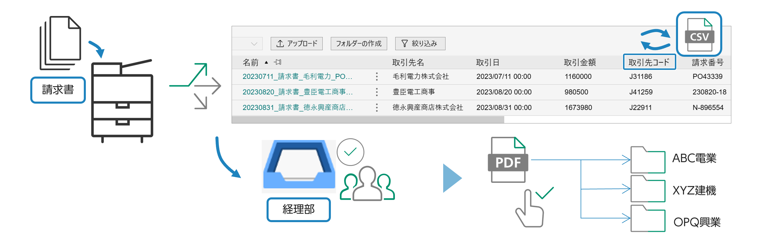  すぐに体験できること 
