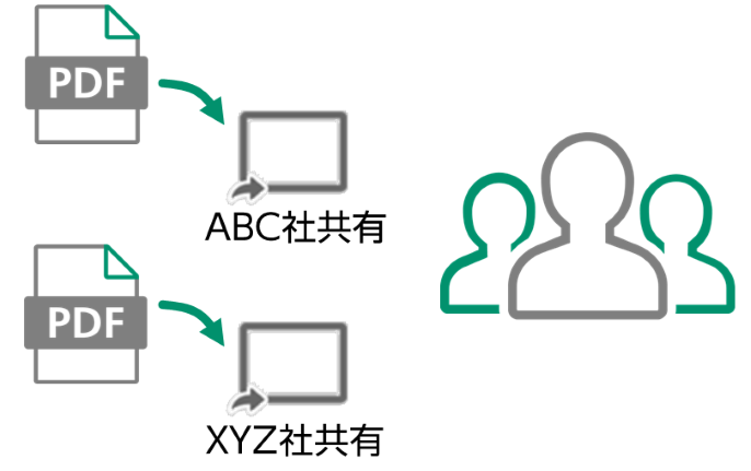 ファイル名の自動変換取引先コードの付与（マスタ読替え）
