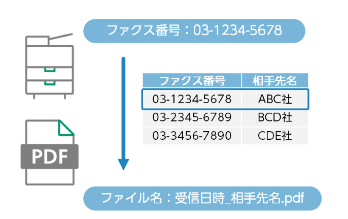 ファイル名の自動変換取引先コードの付与（マスタ読替え）