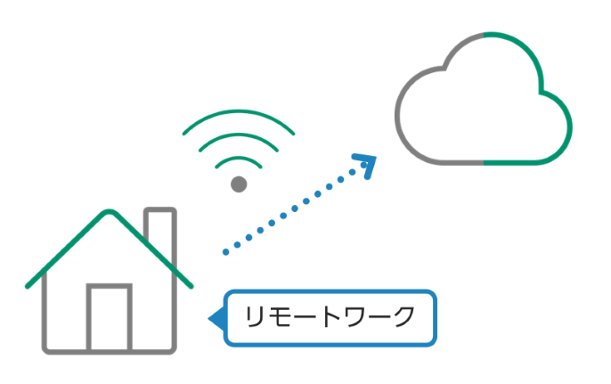 取引先別、日付別、金額別などさまざまな視点でフォルダー表示