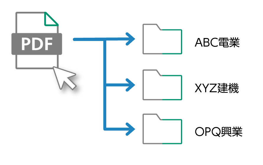 編集ができないフォルダーに原本を安全に保存