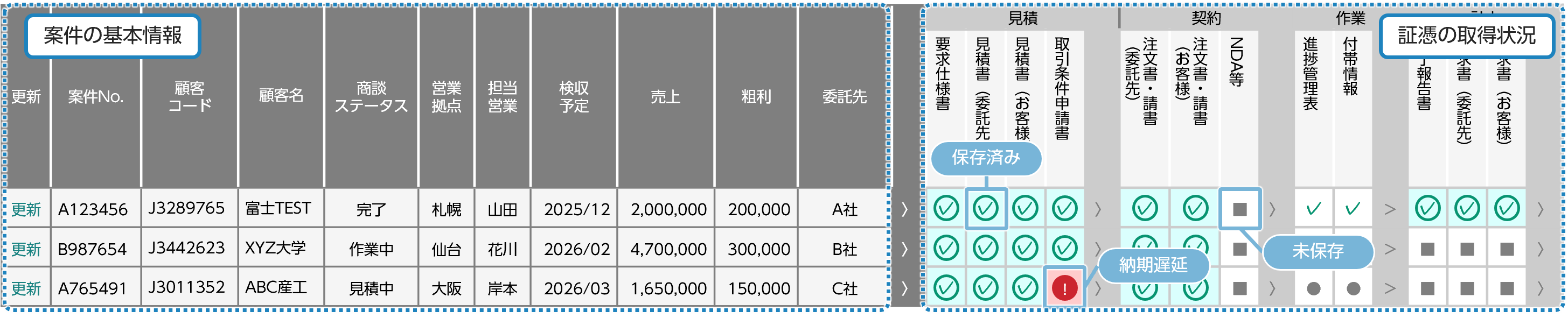 社内データベースから豊富なサンプルを活用し学習データを作成。
