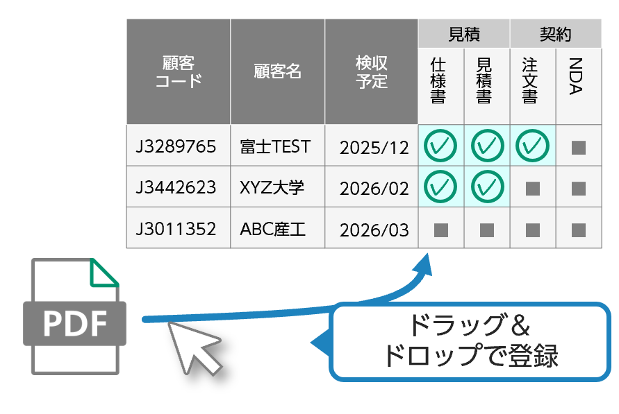 作成したAIモデル履歴は一覧表示できストックできる。
