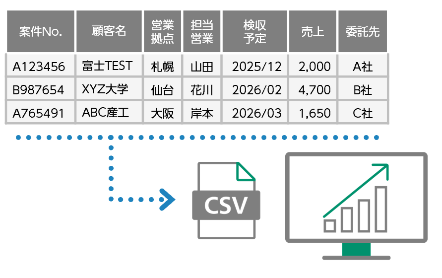 簡単操作で分析結果をワークスペースへ出力。チームで共有できる。