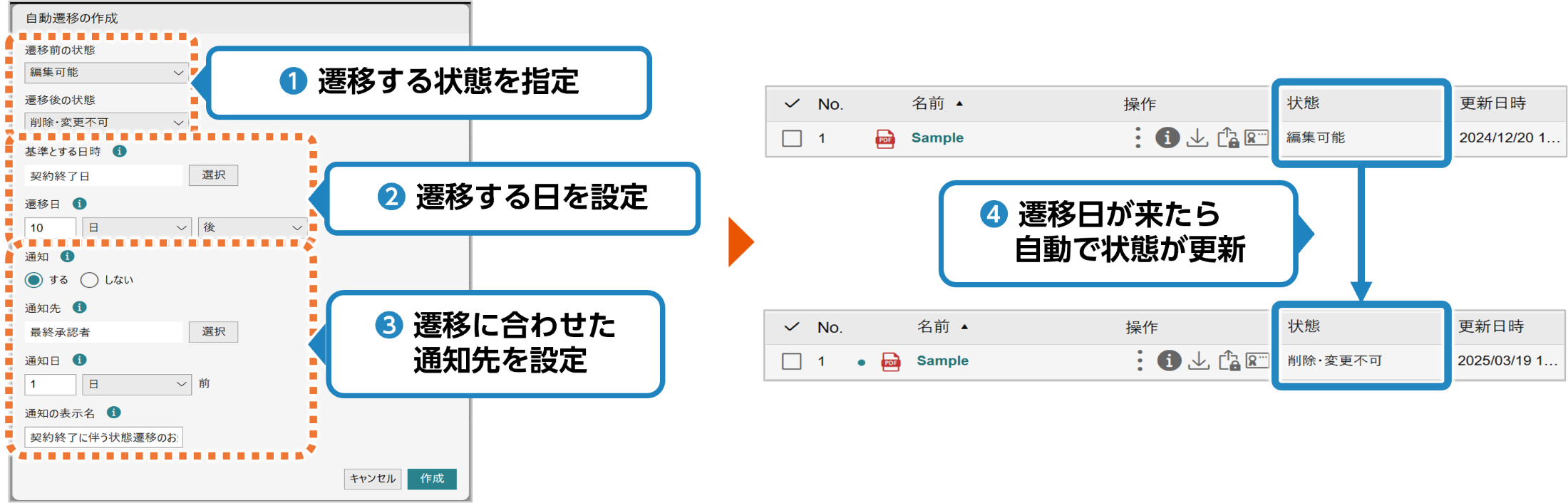 期限が来たら文書のアクセス権が自動変更される設定をしてみよう！！
