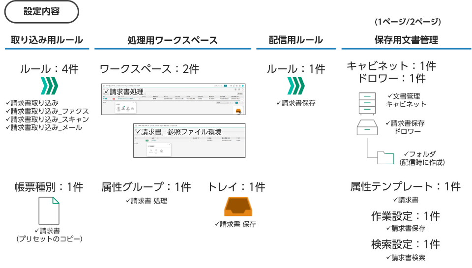 取り込みから保存までを設定してみよう！！