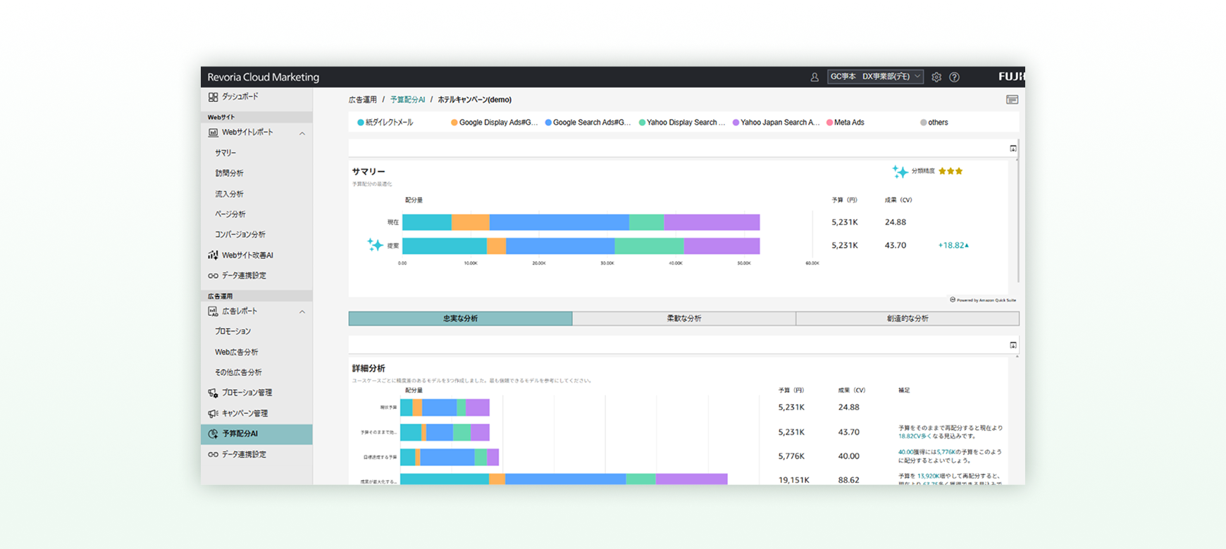 広告予算最適化AI