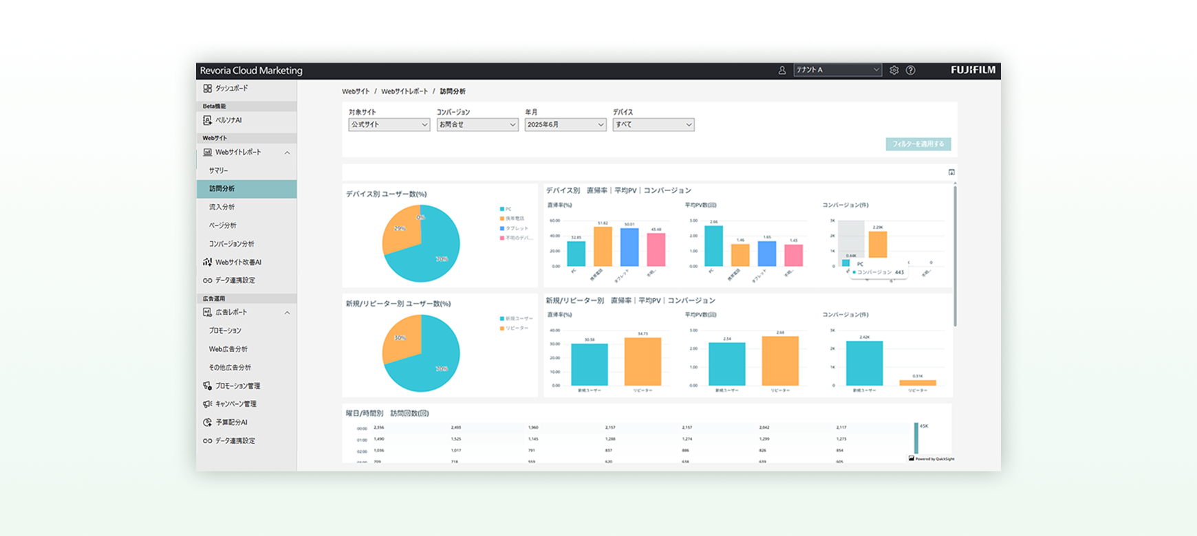 Webサイトレポート