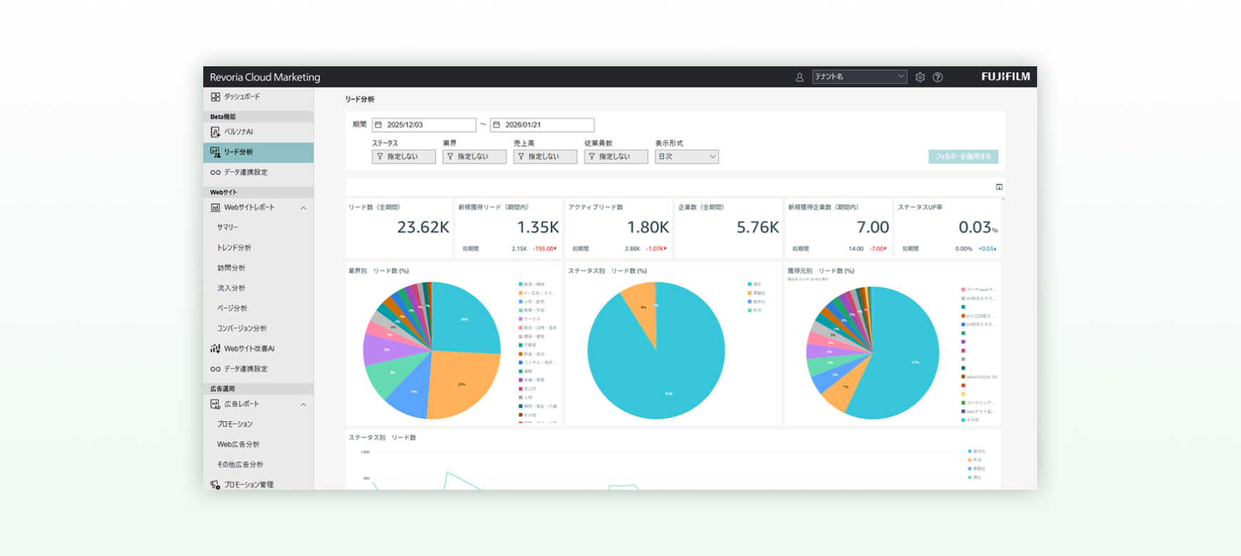リード分析（ベータ版）