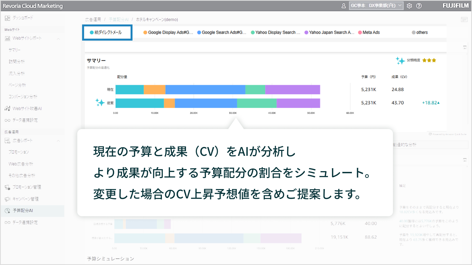 現在の予算と成果（CV）をAIが分析しより成果が向上する予算配分の割合をシミュレート。変更した場合のCV上昇予想値を含めご提案します。