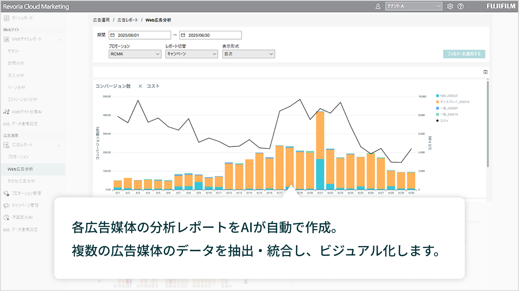 各広告媒体の分析レポートをAIが自動で作成。複数の広告媒体のデータを抽出・統合し、ビジュアル化します。