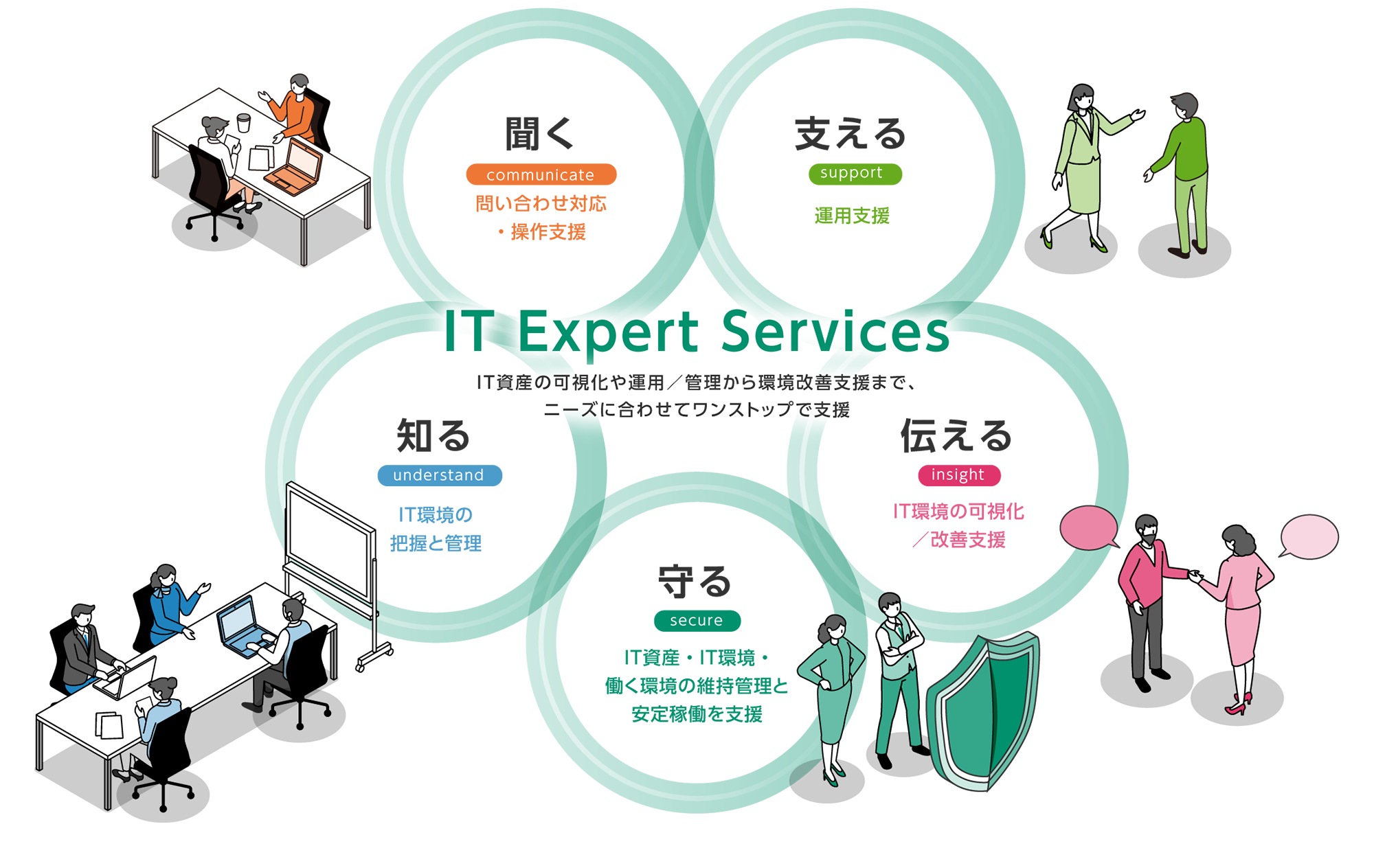 IT Expert Services