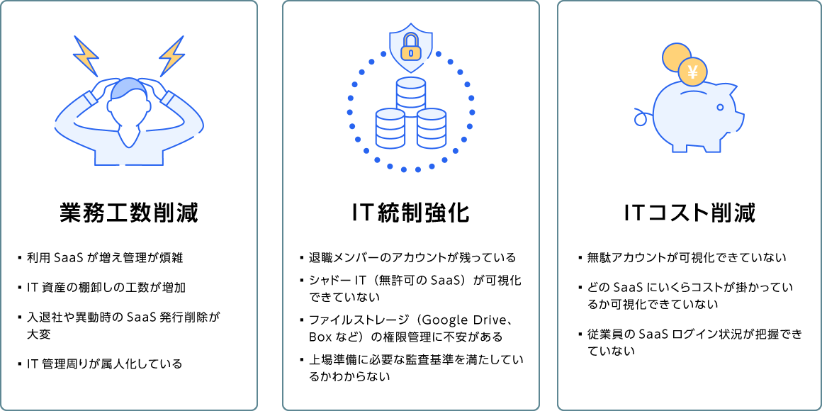 SaaS管理の仕組み