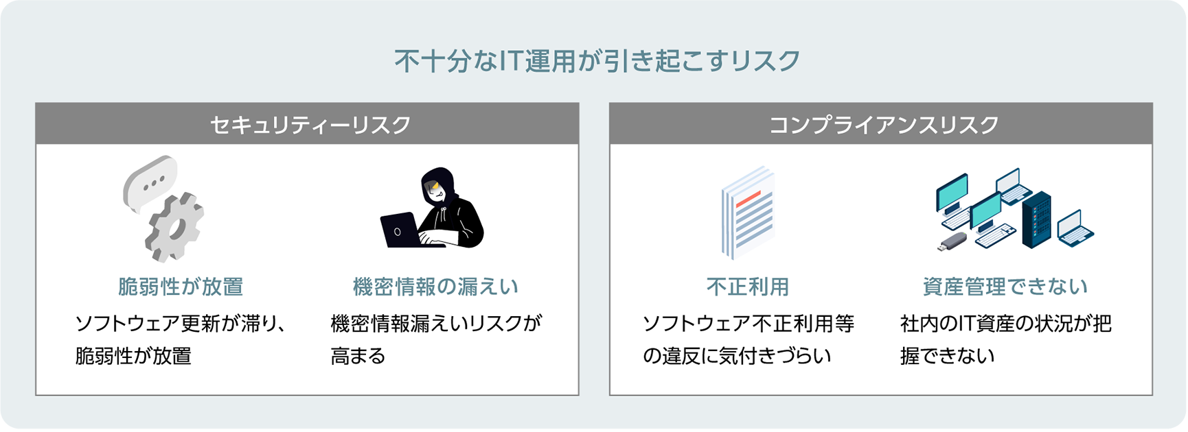 不十分なIT運用が引き起こすリスク