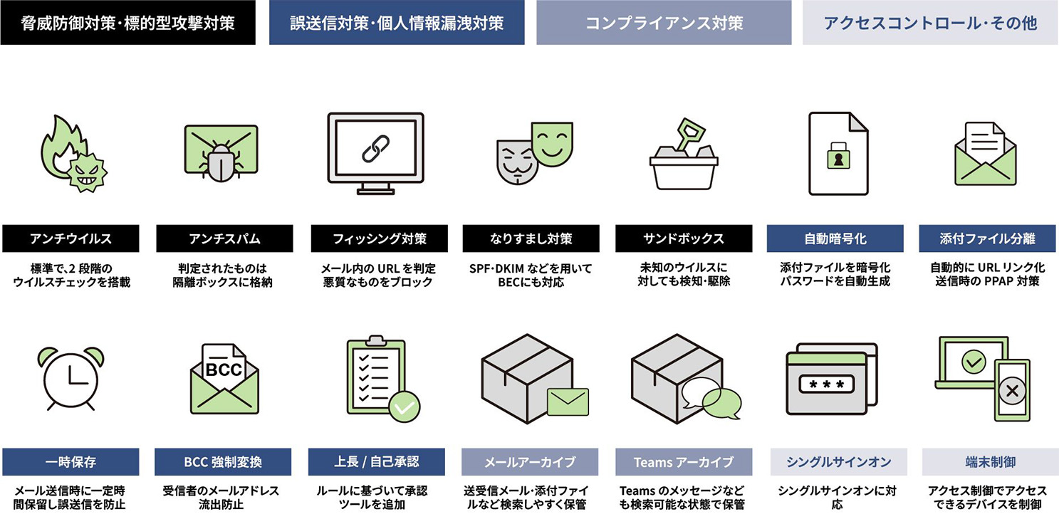 Cloud Mail SECURITY SUITE