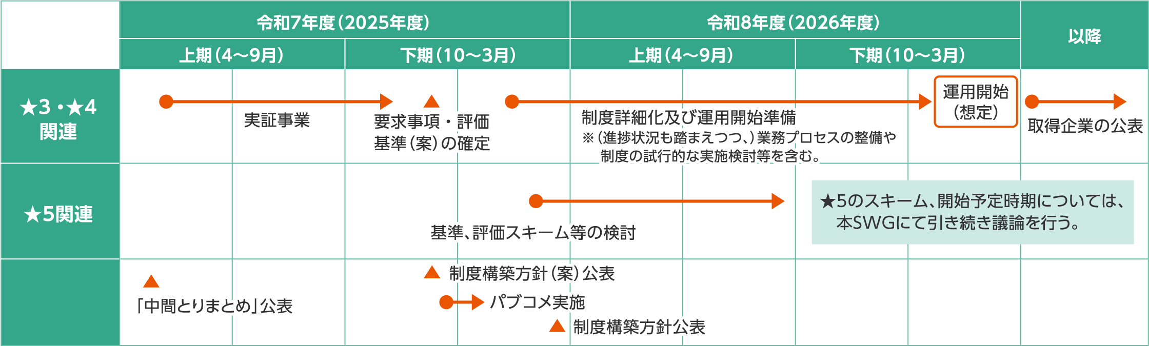 サプライチェーン強化に向けたセキュリティ対策評価制度に関する制度構築方針