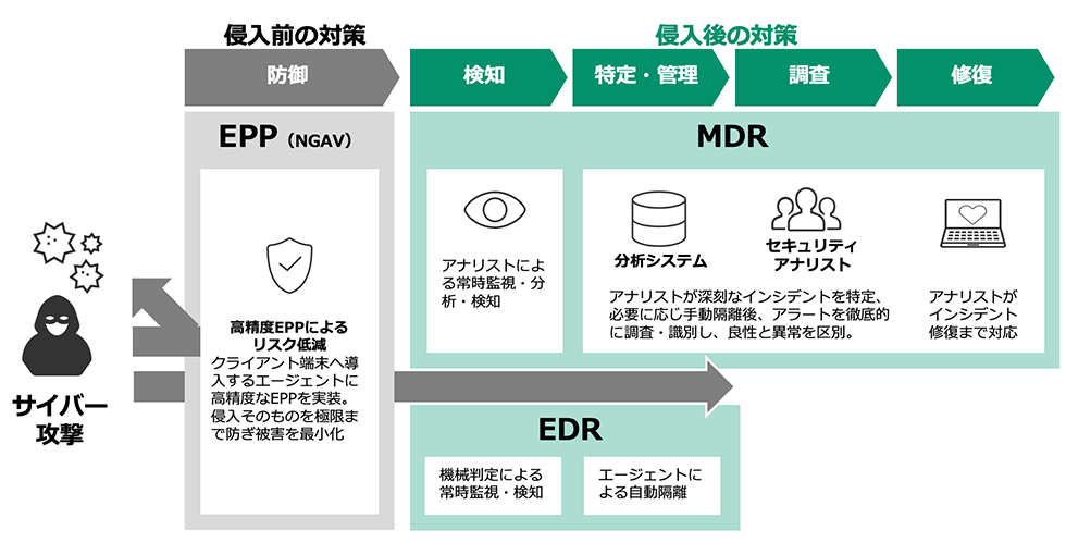 IT Expert Services Managed Detection and Response