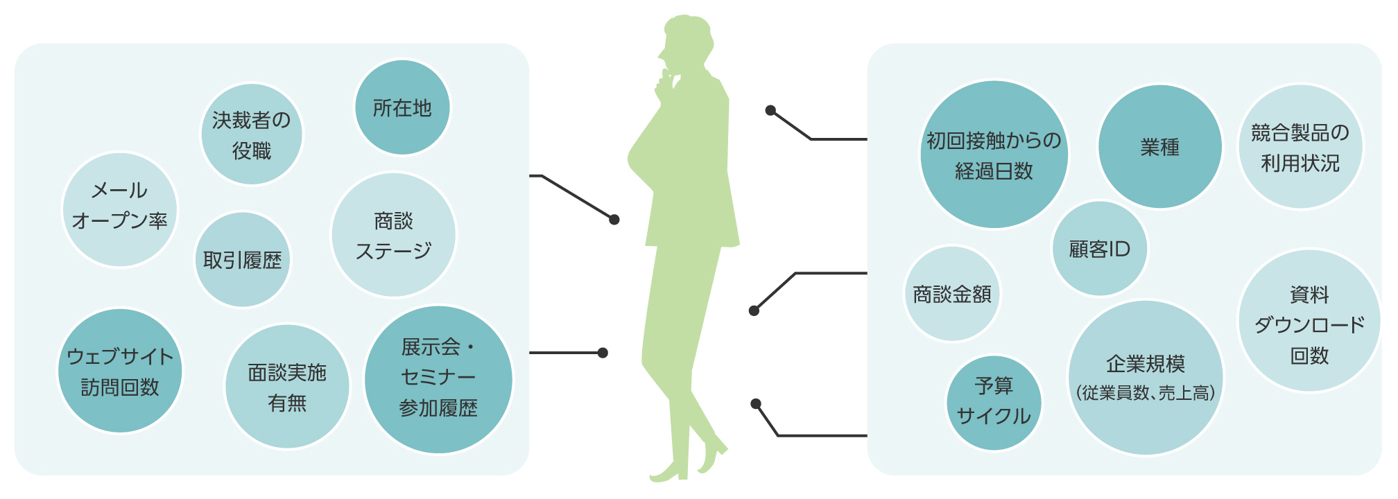分析に必要なデータ例 (カラム名)