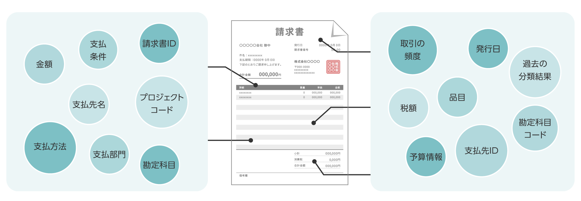 分析に必要なデータ例 (カラム名)
