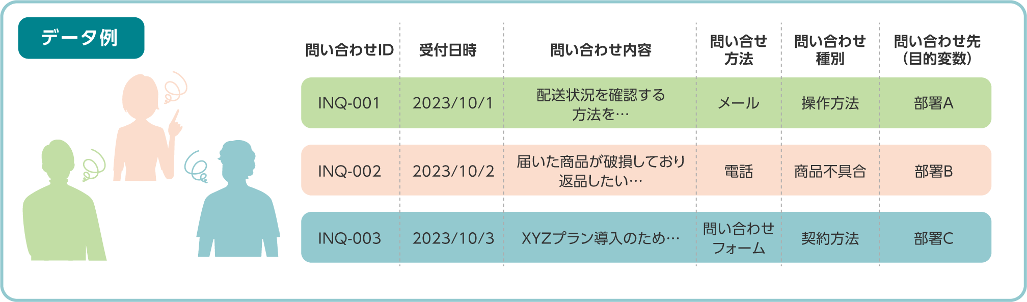 データ例