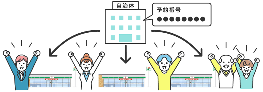 予約番号を入力するだけの簡単操作で欲しい情報が印刷できる!