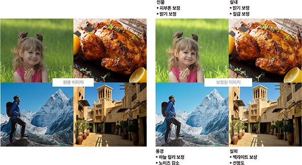 AI-Based Photo Quality Optimisation