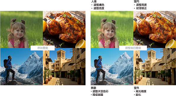 AI-Based Photo Quality Optimisation