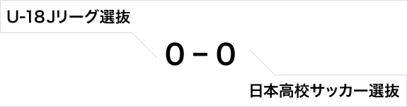 U-18 Jリーグ選抜 0-0 日本高校サッカー選抜
