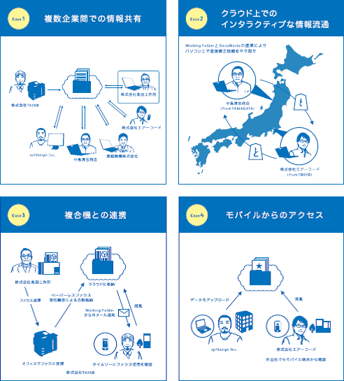 四次元ポケットproject 広告展開スタート 富士ゼロックス