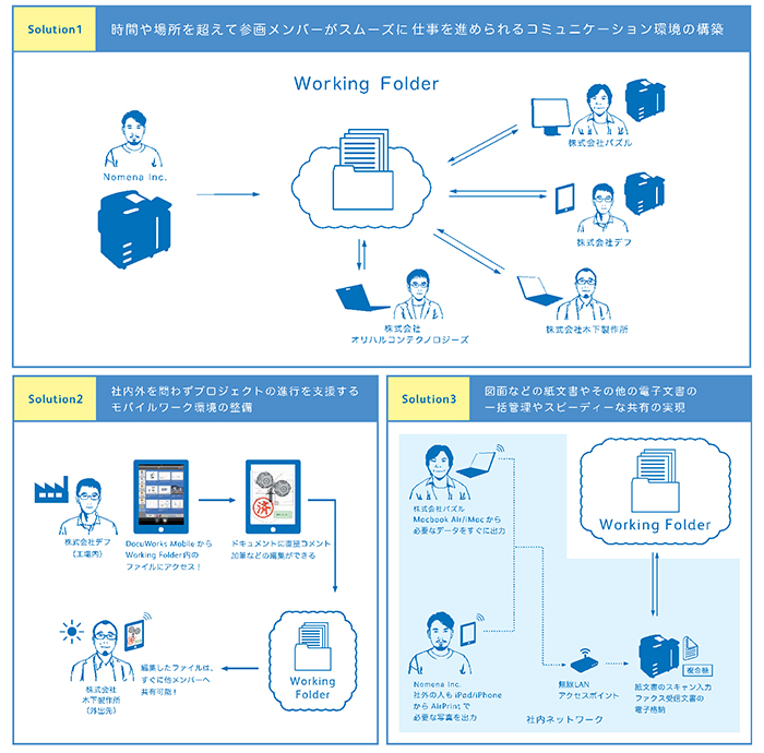 四次元ポケットproject 広告シリーズ第三弾スタート 富士ゼロックス