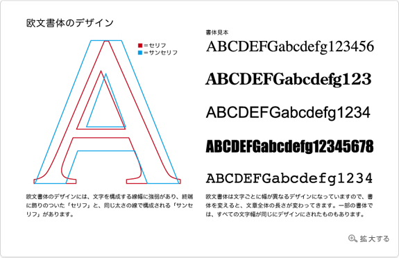 欧文書体の例