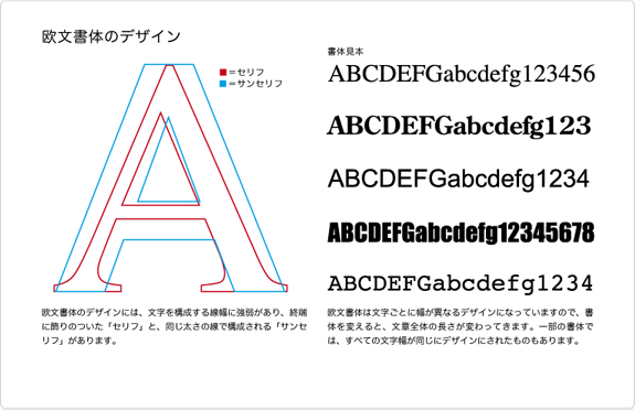 欧文書体の例