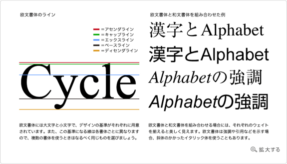 欧文書体を選ぶ目安