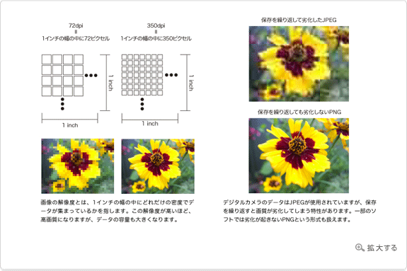 プリント出力のための必要解像度