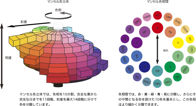 色と上手に付き合うための基礎知識